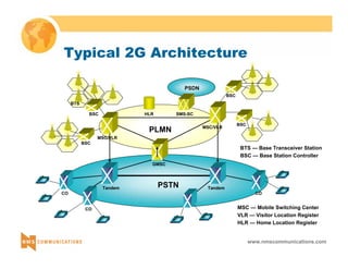 BTS — Base Transceiver Station 
BSC — Base Station Controller 
www.nmscommunications.com 
Typical 2G Architecture 
MSC — Mobile Switching Center 
VLR — Visitor Location Register 
HLR — Home Location Register 
BTS 
BSC HLR 
BSC 
MSC/VLR 
PLMN 
GMSC 
CO 
BSC 
MSC/VLR BSC 
CO 
PSDN 
SMS-SC 
PSTN 
CO 
Tandem Tandem 
 