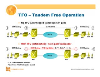 TFO – Tandem Free Operation 
GSM Coding G.711 / 64 kb GSM Coding CD 
CD 
DC 
PSTN* 
GSM Coding [GSM Coding + TFO Sig] (2bits) + G.711 (6bits**) / 64 Kb GSM Coding CD 
TF 
O 
www.nmscommunications.com 
z No TFO : 2 unneeded transcoders in path 
A 
DC 
z With TFO (established) : no in-path transcoder 
Abis 
BTS BSC 
TRAU 
Ater 
MSC MSC 
TRAU 
MS BSC BTS MS 
A 
Abis 
BTS BSC 
TF 
O 
TRAU 
Ater 
MSC MSC 
(**) or 7 bits if Half-Rate coder is used 
TRAU 
MS BSC BTS MS 
DC 
PSTN* 
(*) or TDM-based core network 
 