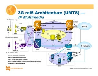 3G rel5 Architecture (UMTS) — 
IP Multimedia 
www.nmscommunications.com 
A/IuCS 
Gb/IuPS 
SS7 
IP/ATM 
BTS 
BSC MSC Server 
VLR 
HSS AuC 
GMSC server 
BSS 
SGSN GGSN 
PSTN 
CN 
C 
D 
Gc 
Gr 
Gn Gi 
Abis 
Gs 
B 
H 
RNS 
IM — IP Multimedia sub-system 
MRF — Media Resource Function 
CSCF — Call State Control Function 
MGCF — Media Gateway Control Function (Mc=H248,Mg=SIP) 
IM-MGW — IP Multimedia-MGW 
Nc 
2G MS (voice only) 
2G+ MS (voice & data) 
Node B 
RNC 
Iub 
3G UE (voice & data) 
Mc 
CS-MGW 
Nb CS-MGW 
PSTN 
Mc 
IuCS 
IuPS 
ATM 
IM 
IP 
PSTN 
Mc 
MGCF 
IM-MGW 
MRF 
CSCF 
Mg 
Gs 
IP Network 
 