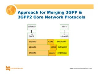 Approach for Merging 3GPP & 
3GPP2 Core Network Protocols 
www.nmscommunications.com 
UMTS MAP ANSI-41 
L3 
(UMTS) 
L3 
(cdma2000) 
L3 (UMTS) HOOKS EXTENSIONS 
L2 (UMTS) HOOKS EXTENSIONS 
L1 (UMTS) HOOKS EXTENSIONS 
 