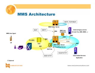 External legacy servers 
(E-mail, Fax, UMS, SMSC…) SN 
MM7 
www.nmscommunications.com 
MMS Architecture 
PLMN 
HLR 
MM4 
SN 
MM5* 
SN 
SN 
MMS Relay / Server 
SN PDN 
UE 
MM1 
MMS User Agent 
MM6 
MMS Relay / Server 
(or ProxyRelay Server) 
MM3 
SN 
Value-Added Services 
Application 
MMS User 
Databases 
(*) Optional 
WAP Gw 
MAP SMTP 
SOAP/HTTP 
WSP-HTTP 
SMTP, POP/IMAP 
 