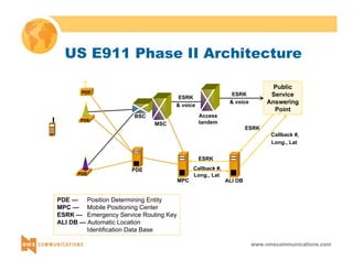 US E911 Phase II Architecture 
www.nmscommunications.com 
PDE 
BSC 
PDE 
MSC PDE 
Access 
tandem 
SN 
PDE SN 
ALI DB 
SN 
MPC 
Public 
Service 
Answering 
Point 
ESRK 
& voice 
ESRK 
& voice 
ESRK 
Callback #, 
Long., Lat. 
ESRK 
Callback #, 
Long., Lat. 
PDE — Position Determining Entity 
MPC — Mobile Positioning Center 
ESRK — Emergency Service Routing Key 
ALI DB — Automatic Location 
Identification Data Base 
 