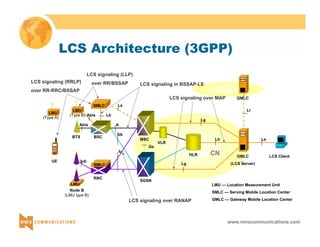 LCS Architecture (3GPP) 
SN 
GMLC 
Lr 
www.nmscommunications.com 
LCS signaling (RRLP) LCS signaling in BSSAP-LE 
over RR-RRC/BSSAP 
LMU 
CN 
BTS BSC 
VLR 
HLR 
SGSN 
Abis 
Gs 
LMU — Location Measurement Unit 
SMLC — Serving Mobile Location Center 
GMLC — Gateway Mobile Location Center 
A 
Gb 
Node B 
RNC 
Iub 
Iu 
UE 
LMU 
LMU Abis 
SMLC 
Ls 
Lb 
SN 
Lh 
Lg 
MSC 
GMLC 
(LCS Server) 
Le 
LCS Client 
Lg 
SMLC 
(Type A) (Type B) 
(LMU type B) 
LCS signaling over MAP 
LCS signaling (LLP) 
over RR/BSSAP 
LCS signaling over RANAP 
 