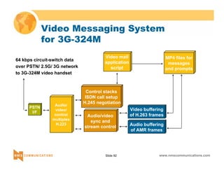 Video Messaging System 
for 3G-324M 
Video mail 
application 
script 
Video buffering 
of H.263 frames 
Slide 92 www.nmscommunications.com 
64 kbps circuit-switch data 
over PSTN/ 2.5G/ 3G network 
to 3G-324M video handset 
Control stacks 
ISDN call setup 
H.245 negotiation 
Audio/video 
sync and 
stream control Audio buffering 
of AMR frames 
MP4 files for 
messages 
and prompts 
PSTN 
I/F 
Audio/ 
video/ 
control 
multiplex 
H.223 
 