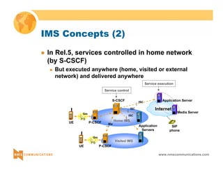 Application Server 
www.nmscommunications.com 
IMS Concepts (2) 
z In Rel.5, services controlled in home network 
(by S-CSCF) 
„ But executed anywhere (home, visited or external 
network) and delivered anywhere 
UE 
Visited IMS 
Gm 
P-CSCF 
S-CSCF 
Internet 
Home IMS 
Mw 
Media Server 
Application 
Servers 
PS 
UE 
Gm 
P-CSCF 
PS 
Service control 
Service execution 
SIP 
phone 
ISC 
ISC 
ISC 
 