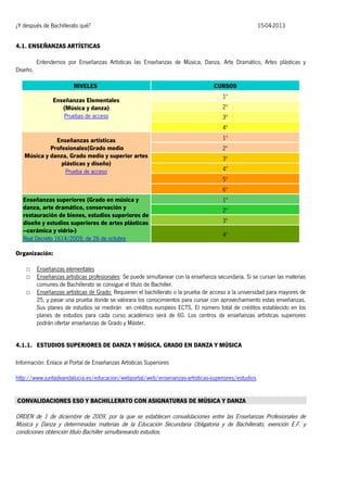 ¿Y después de Bachillerato qué?

15-04-2013

4.1. ENSEÑANZAS ARTÍSTICAS
Entendemos por Enseñanzas Artísticas las Enseñanzas de Música, Danza, Arte Dramático, Artes plásticas y
Diseño.
NIVELES
Enseñanzas Elementales
(Música y danza)
Pruebas de acceso

CURSOS
1º
2º
3º
4º

Enseñanzas artísticas
Profesionales(Grado medio
Música y danza, Grado medio y superior artes
plásticas y diseño)
Prueba de acceso

1º
2º
3º
4º
5º
6º

Enseñanzas superiores (Grado en música y
danza, arte dramático, conservación y
restauración de bienes, estudios superiores de
diseño y estudios superiores de artes plásticas
–cerámica y vidrio-)
Real Decreto 1614/2009, de 26 de octubre

1º
2º
3º
4º

Organización:
□
□
□

Enseñanzas elementales
Enseñanzas artísticas profesionales: Se puede simultanear con la enseñanza secundaria. Si se cursan las materias
comunes de Bachillerato se consigue el título de Bachiller.
Enseñanzas artísticas de Grado: Requieren el bachillerato o la prueba de acceso a la universidad para mayores de
25, y pasar una prueba donde se valorara los conocimientos para cursar con aprovechamiento estas enseñanzas.
Sus planes de estudios se medirán en créditos europeos ECTS. El número total de créditos establecido en los
planes de estudios para cada curso académico será de 60. Los centros de enseñanzas artísticas superiores
podrán ofertar enseñanzas de Grado y Máster.

4.1.1. ESTUDIOS SUPERIORES DE DANZA Y MÚSICA. GRADO EN DANZA Y MÚSICA
Información: Enlace al Portal de Enseñanzas Artísticas Superiores
http://www.juntadeandalucia.es/educacion/webportal/web/ensenanzas-artisticas-superiores/estudios
CONVALIDACIONES ESO Y BACHILLERATO CON ASIGNATURAS DE MÚSICA Y DANZA

ORDEN de 1 de diciembre de 2009, por la que se establecen convalidaciones entre las Enseñanzas Profesionales de
Música y Danza y determinadas materias de la Educación Secundaria Obligatoria y de Bachillerato, exención E.F. y
condiciones obtención título Bachiller simultaneando estudios.

 