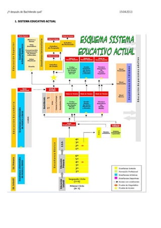 ¿Y después de Bachillerato qué?
1. SISTEMA EDUCATIVO ACTUAL

15-04-2013

 