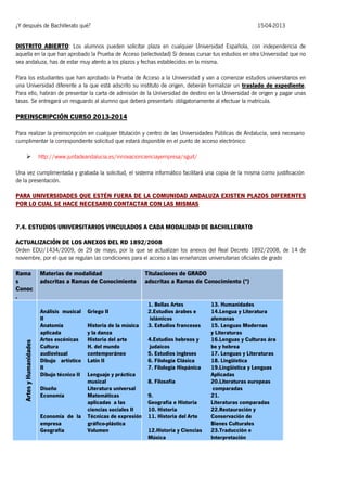 ¿Y después de Bachillerato qué?

15-04-2013

DISTRITO ABIERTO: Los alumnos pueden solicitar plaza en cualquier Universidad Española, con independencia de
aquella en la que han aprobado la Prueba de Acceso (selectividad) Si deseas cursar tus estudios en otra Universidad que no
sea andaluza, has de estar muy atento a los plazos y fechas establecidos en la misma.
Para los estudiantes que han aprobado la Prueba de Acceso a la Universidad y van a comenzar estudios universitarios en
una Universidad diferente a la que está adscrito su instituto de origen, deberán formalizar un traslado de expediente.
Para ello, habrán de presentar la carta de admisión de la Universidad de destino en la Universidad de origen y pagar unas
tasas. Se entregará un resguardo al alumno que deberá presentarlo obligatoriamente al efectuar la matrícula.

PREINSCRIPCIÓN CURSO 2013-2014
Para realizar la preinscripción en cualquier titulación y centro de las Universidades Públicas de Andalucía, será necesario
cumplimentar la correspondiente solicitud que estará disponible en el punto de acceso electrónico:


http://www.juntadeandalucia.es/innovacioncienciayempresa/sguit/

Una vez cumplimentada y grabada la solicitud, el sistema informático facilitará una copia de la misma como justificación
de la presentación.
PARA UNIVERSIDADES QUE ESTÉN FUERA DE LA COMUNIDAD ANDALUZA EXISTEN PLAZOS DIFERENTES
POR LO CUAL SE HACE NECESARIO CONTACTAR CON LAS MISMAS
7.4. ESTUDIOS UNIVERSITARIOS VINCULADOS A CADA MODALIDAD DE BACHILLERATO
ACTUALIZACIÓN DE LOS ANEXOS DEL RD 1892/2008
Orden EDU/1434/2009, de 29 de mayo, por la que se actualizan los anexos del Real Decreto 1892/2008, de 14 de
noviembre, por el que se regulan las condiciones para el acceso a las enseñanzas universitarias oficiales de grado

Artes y Humanidades

Rama
s
Conoc
.

Materias de modalidad
adscritas a Ramas de Conocimiento

Análisis musical
II
Anatomía
aplicada
Artes escénicas
Cultura
audiovisual
Dibujo artístico
II
Dibujo técnico II
Diseño
Economía
Economía de la
empresa
Geografía

Griego II
Historia de la música
y la danza
Historia del arte
H. del mundo
contemporáneo
Latín II
Lenguaje y práctica
musical
Literatura universal
Matemáticas
aplicadas a las
ciencias sociales II
Técnicas de expresión
gráfico-plástica
Volumen

Titulaciones de GRADO
adscritas a Ramas de Conocimiento (*)

1. Bellas Artes
2.Estudios árabes e
islámicos
3. Estudios franceses
4.Estudios hebreos y
judaicos
5. Estudios ingleses
6. Filología Clásica
7. Filología Hispánica
8. Filosofía
9.
Geografía e Historia
10. Historia
11. Historia del Arte
12.Historia y Ciencias
Música

13. Humanidades
14.Lengua y Literatura
alemanas
15. Lenguas Modernas
y Literaturas
16.Lenguas y Culturas ára
be y hebrea
17. Lenguas y Literaturas
18. Lingüística
19.Lingüística y Lenguas
Aplicadas
20.Literaturas europeas
comparadas
21.
Literaturas comparadas
22.Restauración y
Conservación de
Bienes Culturales
23.Traducción e
Interpretación

 
