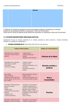 ¿Y después de Bachillerato qué?

15-04-2013
Marítima

(*) Relación de Titulaciones de Grado para las Universidades andaluzas, aprobadas por el Consejo
Andaluz de Universidades (2/02/09) y su adscripción a Rama de Conocimiento.
Puede variar el nombre de algunas de las titulaciones propuestas y su adscripción a Rama de Conocimiento.

7.5. ESTUDIOS UNIVERSITARIOS VINCULADOS CON CFGS.
ADSCRIPCIÓN TÍTULOS DE TÉCNICO SUPERIOR DE FP, TÉCNICO SUPERIOR DE ARTES PLÁSTICAS Y TÉCNICO DEPORTIVO
SUPERIOR A LAS RAMAS DE CONOCIMIENTO

 TÉCNICO SUPERIOR DE FP Orden EDU/3242/2010, de 9 de diciembre
FAMILIA PROFESIONAL
- Actividades físicas y deportivas
- Fabricación mecánica (óptica y
antiojería)

- Imagen personal
- Industrias alimentarias
- Sanidad
- Seguridad y medio ambiente

- Actividades físicas y deportivas
- Administración y gestión
- Artes gráficas
- Comercio y marketing

- Hostelería y turismo
- Imagen y sonido
- Servicios socioculturales y a la
comunidad
- Sanidad (Documentación
sanitaria)

- Artes gráficas
- Artes y artesanías
- Hostelería y turismo (Animación
turística, Agencias de viaje, Guía y
asist. Turística,

Gestión alojamientos turísticos)
- Imagen y sonido
- Servicios socioculturales y a la
comunidad (Lenguaje de signos)

- Actividades marítimo-pesqueras
(Producción acuícola)
- Agraria
- Energía y agua
- Fabricación mecánica (óptica y
antiojería)
- Imagen personal
- Industrias alimentarias

- Informática y comunicaciones
- Instalación y Mantenimiento
- Química y Sanidad (Laboratorio
diagnóstico clínico, Anatomía
patológica, Dietética, Imagen para
el diagnóstico, Salud ambiental,
Radioterapia)
- Vidrio y cerámica

- Actividades marítimo pesqueras
(Navegación, Producción acuícola,

- Informática y comunicaciones
- Instalación y Mantenimiento

RAMAS DE CONOCIMIENTO

Ciencias de la Salud

Ciencias sociales y
jurídicas

Artes y
humanidades

Ciencias

 