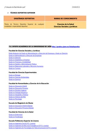 ¿Y después de Bachillerato qué?

15-04-2013

 TÉCNICO DEPORTIVO SUPERIOR

ENSEÑANZA DEPORTIVA

RAMAS DE CONOCIMIENTO

Títulos de Técnico Deportivo Superior de cualquier
modalidad o especialidad deportiva

Ciencias de la Salud
Ciencias Sociales y jurídicas

7.6. OFERTA ACADÉMICA DE LA UNIVERSIDAD DE JAÉN http://grados.ujaen.es/listadogrados
Facultad de Ciencias Sociales y Jurídicas
Doble titulación de Grado en Administración y Dirección de Empresas y Grado en Derecho
Grado en Administración y Dirección de Empresas
Grado en Derecho
Grado en Estadística y Empresa
Grado en Finanzas y Contabilidad
Grado en Gestión y Administración Pública
Grado en Relaciones Laborales y Recursos Humanos
Grado en Turismo
Facultad de Ciencias Experimentales
Grado en Biología
Grado en Ciencias Ambientales
Grado en Química
Facultad de Humanidades y Ciencias de la Educación
Grado en Educación Infantil
Grado en Educación Primaria
Grado en Estudios Ingleses
Grado en Filología Hispánica
Grado en Geografía e Historia
Grado en Historia del Arte
Grado en Psicología
Escuela de Magisterio de Úbeda
Grado en Educación Infantil (Úbeda)
Grado en Educación Primaria (Úbeda)
Facultad de Ciencias de la Salud
Grado en Enfermería
Grado en Fisioterapia
Escuela Politécnica Superior de Linares
Grado en Ingeniería Civil (E.P.S. Linares)
Grado en Ingeniería de Recursos Energéticos (E.P.S. Linares)
Grado en Ingeniería de Tecnologías de Telecomunicación (E.P.S. Linares)

 