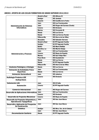 ¿Y después de Bachillerato qué?

15-04-2013

ANEXO I. OFERTA DE LOS CICLOS FORMATIVOS DE GRADO SUPERIOR 2012/2013
Alcalá la Real
Andujar
Cazorla
Jaén
Jaén
Linares
Martos
Úbeda
Úbeda
Villacarrillo

IES Alfonso XI
IES Jándula
IES Castillo de la Yedra
IES Las Fuentezuelas
IES Virgen del Carmen (Tarde)
IES Oretania
IES Fernando III
IES Los Cerros
IES Los Cerros (Tarde)
IES Sierra de las Villas

Alcaudete
Alcalá la Real
Andújar
Bailén
Carolina, La
Jaén
Linares
Martos
Pozo Alcón
Úbeda
Úbeda
Villacarrillo
Úbeda
Jaén
Úbeda
Jaén
Linares

IES Salvador Serrano
EE PP Sagrada Familia
EE PP Sagrada Familia
IES María Bellido
IES Martín Halaja
IES Las Fuentezuelas
IES Reyes de España
IES San Felipe Neri
IES Guadalentín
IES Los Cerros
EE PP Sagrada Familia
IES Sierra de las Villas
IES Los Cerros
IES Las Fuentezuelas
IES Los Cerros
IES Jabalcuz
IES Oretania

Jaén
Linares

IES El Valle
EE PP Sagrada Familia

Jaén
Desarrollo de Aplicaciones Informáticas Jaén
Linares
Desarrollo de Proyectos Mecánicos Linares
Desarrollo de Proyectos Urbanísticos y Jaén

IES Virgen del Carmen
IES Las Fuentezuelas
IES Oretania
IES Reyes de España
IES San Juan Bosco

Administración de Sistemas
Informáticos

Administración y Finanzas

Anatomía Patológica y Citología
Animación de Actividades Físico
Deportivas
Animación Sociocultural
Audiología Protésica LOE
Audioprótesis
Automoción LOE
Automoción
Comercio Internacional

Operaticones Topográficas
Desarrollo y Aplicación de Prouyectos Jaén
de Construcción
Dietética
Andújar
Documentación Sanitaria

Jaén
Úbeda

IES San Juan Bosco
IES Ntra. Sra. de la Cabeza
IES San Juan Bosco
EE PP Sagrada Familia

 