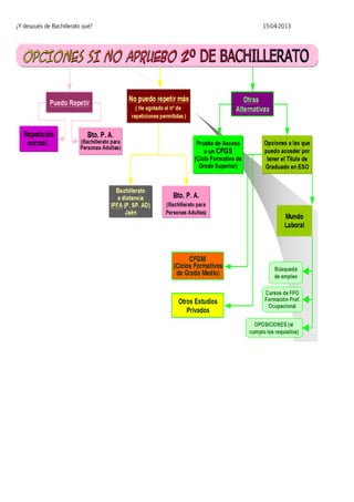 ¿Y después de Bachillerato qué?

15-04-2013

 