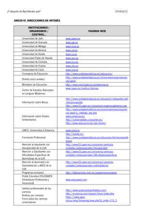 ¿Y después de Bachillerato qué?

15-04-2013

ANEXO IV. DIRECCIONES DE INTERÉS
INSTITUCIONES /
ORGANISMOS /
CENTROS...
Universidad de Jaén
Universidad de Granada
Universidad de Málaga
Universidad de Almería
Universidad de Sevilla
Universidad Pablo de Olavide
Universidad de Córdoba
Universidad de Huelva
Universidad de Cádiz
Consejería de Educación
Distrito único andaluz
Ministerio de Educación
Centro de Estudios Avanzados
en Lenguas Modernas
Información sobre Becas

Información sobre Grados
Universitarios
UNED: Universidad a Distancia
Formación Profesional
Atención al estudiante con
discapacidad de la UJA
Atención a Estudiantes con
Dificultades Específicas de
Aprendizaje de la UJA
Atención al alumnado con
Sobredotación y AACC de la
UJA
Programas europeos
Portal Educativo EDUCAWEB
(Orientación Profesional y
Vocacional)
Salidas profesionales de las
carreras
Análisis por carreras
Foros sobre las carreras
universitarias

PAGINAS WEB
www.ujaen.es
www.ugr.es
www.uma.es
www.ual.es
www.us.es
www.upo.es
www.uco.es
www.uhu.es
www.uca.es
http://www.juntadeandalucia.es/educacion/
http://www.juntadeandalucia.es/economiainnovacionycien
cia/sguit/
http://www.mecd.gob.es/portada-mecd/
www.ujaen.es/centros/idiomas
http://www.juntadeandalucia.es/educacion/webportal/web
/becas-y-ayudas
http://www10.ujaen.es/conocenos/organos-gobierno/sae
http://www.juntadeandalucia.es/economiainnovacionycien
cia/sguit/g_catalogo_top.php
www.universia.es/
http://universidades.consumer.es/
http://www.educacion.es/rutc/home/
www.uned.es
http://todofp.es/
http://www.juntadeandalucia.es/educacion/formacionprofe
sional
http://www10.ujaen.es/conocenos/serviciosunidades/neduespeciales/discapacidad
http://www10.ujaen.es/conocenos/serviciosunidades/neduespeciales/dificultadesespecificas
http://www10.ujaen.es/conocenos/serviciosunidades/neduespeciales/sobredotacion
http://Aplicaciones.mec.es/programas-europeos
www.educaweb.com
http://www.quierounbuentrabajo.com/
http://e-ciencia.com/opinion/foros/index.php
https://www.egoscip.eu/wisp/browsing/view.php?id_node=110_5

 