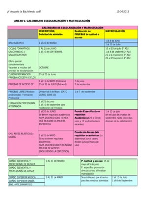 ¿Y después de Bachillerato qué?

15-04-2013

ANEXO V. CALENDARIO ESCOLARIZACIÓN Y MATRICULACIÓN

BACHILLERATO
CICLOS FORMATIVOS
GRADO MEDIO y
GRADO SUPERIOR
Oferta parcial
complementaria
Vacantes a resultas del
proceso de escolarización
CURSO PREPARACIÓN
PRUEBA ACCESO A CICLOS
PRUEBAS DE ACCESO CF
PRUEBAS LIBRES Módulos
profesionales Formación
Profesional
FORMACIÓN PROFESIONAL
A DISTANCIA

ENS. ARTES PLÁSTICAS y
DISEÑO

CALENDARIO DE ESCOLARIZACIÓN Y MATRICULACIÓN
INSCRIPCIÓN,
Realización de
MATRICULACIÓN
Solicitud de admisión
PRUEBAS de aptitud o
acceso
1 al 8 de Junio
1 al 31 de MARZO
1 al 10 de Julio
1 AL 25 de JUNIO
1 al 10 de SEPTIEMBRE

10 al 15 de julio 1ª ADJ
1 al 8 de septiemb 2ª ADJ
21 al 23 septiemb 3ª ADJ
26 al 29 septiemb 4ª ADJ

OCTUBRE
15 al 25 de Junio
1 al 15 de MAYO (Ordinaria)
15 al 31 de JULIO (Extraord)

7 de junio
7 de septiembre

20 Abril al 8 de Mayo (DATO
CURSO 2009-10)

1 al 7 de septiembre

1 al 25 de junio
1 al 10 de septiembre para
repeticiones de módulos
1 al 20 de JUNIO
Se tienen requisitos académicos
PARA QUIENES SOLO TIENEN
QUE REALIZAR LA PRUEBA
ESPECÍFICA

1 al 31 de MAYO
Si no se tienen requisitos
académicos
PARA QUIENES DEBEN REALIZAR
PRUEBA DE ACCESO
(INCLUYENDO LA ESPECÍFICA)

GRADO ELEMENTAL Y
PROFESIONAL DE MÚSICA
GRADO ELEMENTAL Y
PROFESIONAL DE DANZA

1 AL 31 DE MARZO

GRADO SUPERIOR MÚSICA
GRADO SUPERIOR DANZA
ENS. ARTE DRAMÁTICO

1 AL 31 de MAYO

Prueba Específica (con
requisitos
Académicos):25 al 30 de
junio y 12 sept (si hubiera
vacantes)

1 al 10 de julio
(en el caso de pruebas de
septiembre hasta cinco días
después de su celebración)

Prueba de Acceso (sin
requisitos académicos:) a
determinar por el centro
(finales junio principio de
julio)

P. Aptitud y acceso: 15 de
mayo al 5 de junio
P. específica promoción
directa cursos: al finalizar
matriculación
Se establecerá por el centro
para las personas admitidas

1 al 10 de Julio
1 al 8 de Septiembre

 