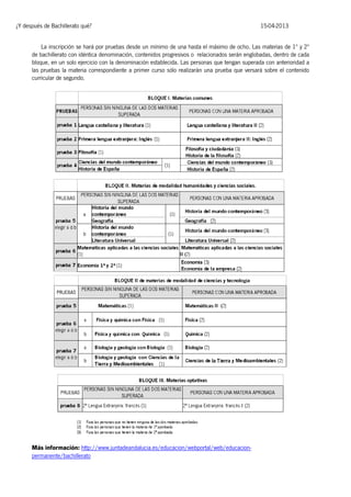 ¿Y después de Bachillerato qué?

15-04-2013

La inscripción se hará por pruebas desde un mínimo de una hasta el máximo de ocho. Las materias de 1º y 2º
de bachillerato con idéntica denominación, contenidos progresivos o relacionados serán englobadas, dentro de cada
bloque, en un solo ejercicio con la denominación establecida. Las personas que tengan superada con anterioridad a
las pruebas la materia correspondiente a primer curso sólo realizarán una prueba que versará sobre el contenido
curricular de segundo.

Más información: http://www.juntadeandalucia.es/educacion/webportal/web/educacionpermanente/bachillerato

 