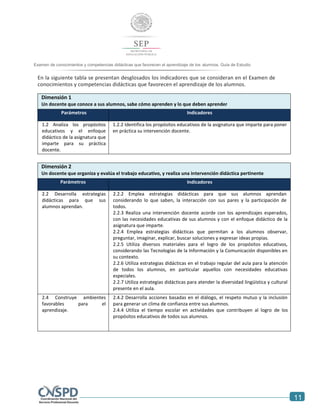 11
Examen de conocimientos y competencias didácticas que favorecen el aprendizaje de los alumnos. Guía de Estudio
Examen de conocimientos y competencias didácticas que favorecen el aprendizaje de los alumnos. Guía
En la siguiente tabla se presentan desglosados los indicadores que se consideran en el Examen de
conocimientos y competencias didácticas que favorecen el aprendizaje de los alumnos.
Dimensión 1
Un docente que conoce a sus alumnos, sabe cómo aprenden y lo que deben aprender
Parámetros Indicadores
1.2 Analiza los propósitos
educativos y el enfoque
didáctico de la asignatura que
imparte para su práctica
docente.
1.2.2 Identifica los propósitos educativos de la asignatura que imparte para poner
en práctica su intervención docente.
Dimensión 2
Un docente que organiza y evalúa el trabajo educativo, y realiza una intervención didáctica pertinente
Parámetros Indicadores
2.2 Desarrolla estrategias
didácticas para que sus
alumnos aprendan.
2.2.2 Emplea estrategias didácticas para que sus alumnos aprendan
considerando lo que saben, la interacción con sus pares y la participación de
todos.
2.2.3 Realiza una intervención docente acorde con los aprendizajes esperados,
con las necesidades educativas de sus alumnos y con el enfoque didáctico de la
asignatura que imparte.
2.2.4 Emplea estrategias didácticas que permitan a los alumnos observar,
preguntar, imaginar, explicar, buscar soluciones y expresar ideas propias.
2.2.5 Utiliza diversos materiales para el logro de los propósitos educativos,
considerando las Tecnologías de la Información y la Comunicación disponibles en
su contexto.
2.2.6 Utiliza estrategias didácticas en el trabajo regular del aula para la atención
de todos los alumnos, en particular aquellos con necesidades educativas
especiales.
2.2.7 Utiliza estrategias didácticas para atender la diversidad lingüística y cultural
presente en el aula.
2.4 Construye ambientes
favorables para el
aprendizaje.
2.4.2 Desarrolla acciones basadas en el diálogo, el respeto mutuo y la inclusión
para generar un clima de confianza entre sus alumnos.
2.4.4 Utiliza el tiempo escolar en actividades que contribuyen al logro de los
propósitos educativos de todos sus alumnos.
 