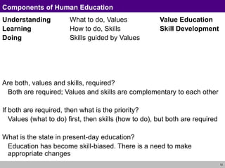 12
Components of Human Education
Understanding What to do, Values Value Education
Learning How to do, Skills Skill Development
Doing Skills guided by Values
Are both, values and skills, required?
Both are required; Values and skills are complementary to each other
If both are required, then what is the priority?
Values (what to do) first, then skills (how to do), but both are required
What is the state in present-day education?
Education has become skill-biased. There is a need to make
appropriate changes
 