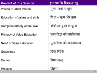 2
Values, Human Values
Education – Values and skills
Complementarity of the Two
Primacy of Value Education
Need of Value Education
Guidelines
Content
Process
मूल्य, मानवीय मूल्य
शिक्षा – मूल्य और हुनर
दोनोों एक-दुसरे क
े पूरक
मूल्य शिक्षा की प्राथशमकता
मूल्य शिक्षा की आवश्यकता
शदिा शनदेि
शवषय-वास्तु
प्रशिया
Content of this Session इस सत्र कि किषय-िास्तु
 