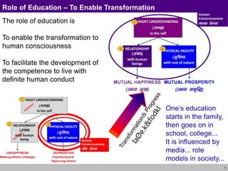 3
Role of Education – To Enable Transformation
The role of education is
To enable the transformation to
human consciousness
To facilitate the development of
the competence to live with
definite human conduct
One’s education
starts in the family,
then goes on in
school, college...
It is influenced by
media... role
models in society...
 