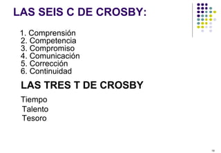 19
LAS SEIS C DE CROSBY:
1. Comprensión
2. Competencia
3. Compromiso
4. Comunicación
5. Corrección
6. Continuidad
LAS TRES T DE CROSBY
Tiempo
Talento
Tesoro
 