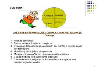 35
PLANIFICAR REALIZAR
ACTUAR
CONTROLAR
LAS SIETE EMFERMEDADES CONTRA LA ADMINISTRACION (E.
Deming)
1. Falta de constancia
2. Énfasis en las utilidades a corto plazo
3. Evaluación del desempeño, calificación por méritos o revisión anual
del desempeño
4. Movilidad (cambio) de la alta gerencia
5. Manejar una compañía con base solo en cifras visibles
6. Costos médicos y de ausentismo excesivos
7. Costos excesivos en garantías fomentadas por abogados que
trabajan según honorarios
Ciclo PDCA
 