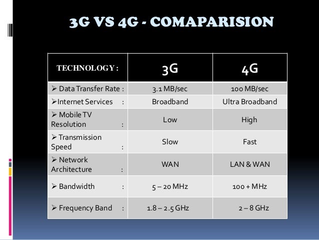 3g vs 4g