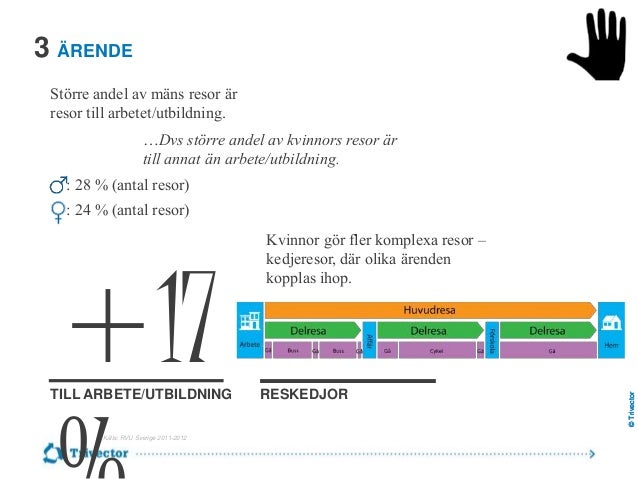Tider som går online picture 9