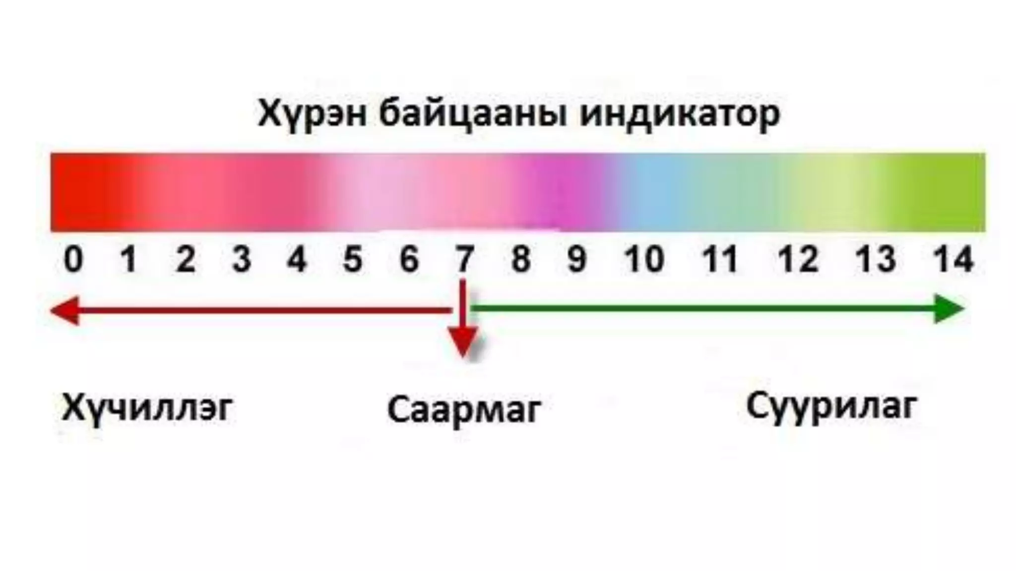Индикатор түүний хэрэглээ | PPT