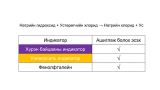 Индикатор түүний хэрэглээ | PPT