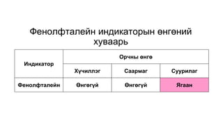 Индикатор түүний хэрэглээ | PPT