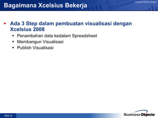Bagaimana Xcelsius Bekerja Ada 3 Step dalam pembuatan visualisasi dengan Xcelsius 2008 Penambahan data kedalam Spreadsheet Membangun Visualisasi Publish Visualisasi 