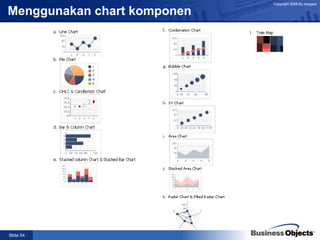 Menggunakan chart komponen  