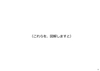 （これらを、図解しますと）
11
 