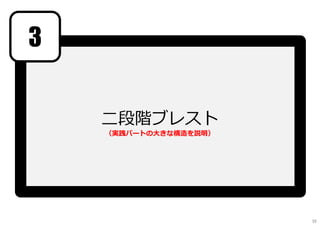 二段階ブレスト
（実践パートの大きな構造を説明）
3
39
 