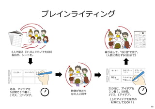 ブレインライティング
各自、アイデアを
5分間で３つ書く。
1マス、1アイデア。
時間が来たら
左の人に回す
6人で座る（3〜8人ぐらいでもOK）
各自が、シートを。
繰り返して、“6⾏目”で完了。
（人数に寄らず6⾏目まで）
次の⾏に、アイデアを
３つ書く。5分間。
1マス、1アイデア。
（上のアイデアを発想の
材料にしてもOK︕）
44
 