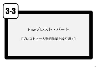 Howブレスト・パート
【ブレストと一人発想作業を繰り返す】
3-3
48
 