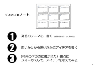 11
22 問いかけから思い浮かぶアイデアを書く
33
発想のテーマを、書く （ 複雑な場合は、少し単純化 ）
（枠内の下の方に書かれた）観点に
フォーカスして、アイデアを考えてみる
SCAMPERノート
54
 