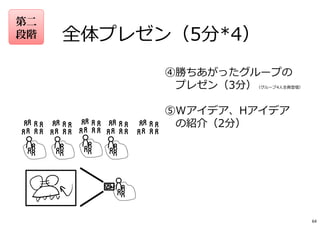 ④勝ちあがったグループの
プレゼン（3分）（グループ4人全員登壇）
⑤Wアイデア、Hアイデア
の紹介（2分）
全体プレゼン（5分*4）
第二
段階
64
 