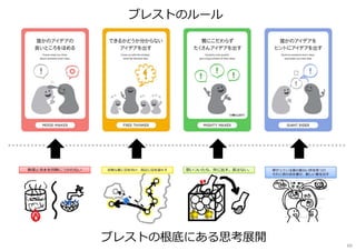 ブレストのルール
ブレストの根底にある思考展開
69
 