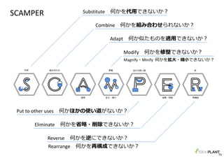代用 組み合わせ
適用
修整
拡大・縮⼩
ほかの使い道
省略・削除
逆
再構成
SCAMPER Substitute 何かを代用できないか︖
Combine 何かを組み合わせられないか︖
Adapt 何か似たものを適用できないか︖
Modify 何かを修整できないか︖
Magnify・Minify 何かを拡大・縮小できないか︖
Put to other uses 何かほかの使い道がないか︖
Eliminate 何かを省略・削除できないか︖
Reverse 何かを逆にできないか︖
Rearrange 何かを再構成できないか︖
73
 