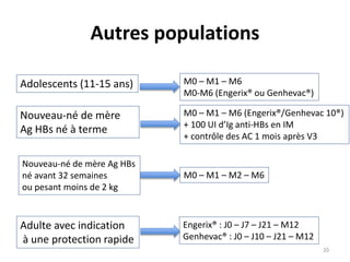 Autres populations
Adolescents (11-15 ans) M0 – M1 – M6
M0-M6 (Engerix® ou Genhevac®)
Nouveau-né de mère
Ag HBs né à terme
M0 – M1 – M6 (Engerix®/Genhevac 10®)
+ 100 UI d’Ig anti-HBs en IM
+ contrôle des AC 1 mois après V3
Nouveau-né de mère Ag HBs
né avant 32 semaines
ou pesant moins de 2 kg
M0 – M1 – M2 – M6
Adulte avec indication
à une protection rapide
Engerix® : J0 – J7 – J21 – M12
Genhevac® : J0 – J10 – J21 – M12
20
 
