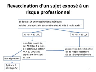 Revaccination d’un sujet exposé à un
risque professionnel
Si doute sur une vaccination antérieure,
refaire une injection et contrôle des AC HBs 1 mois après
AC HBs > 10 U/L
Considéré comme immunisé
Pas de rappel nécessaire
Pas de sérologie ultérieure
AC HBs < 10 UI/L
Une dose + contrôle
des AC HBs à 1-2 mois
à répéter pour obtenir
AC > 10 UI/L sans
dépasser 6 injections
au totalNon répondeur
Aptitude ?
Sérologie/an 22
 