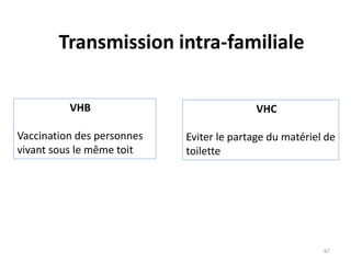 Transmission intra-familiale
VHB
Vaccination des personnes
vivant sous le même toit
VHC
Eviter le partage du matériel de
toilette
67
 
