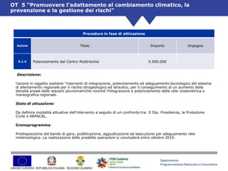 Dipartimento
Programmazione Nazionale e Comunitaria
UNIONE EUROPEA REGIONE CALABRIAREPUBBLICAITALIANA
Procedure in fase di attivazione
Azione Titolo Importo Impegno
5.1.4 Potenziamento del Centro Multirischio 5.500.000
Descrizione:
l’azione in oggetto sostiene “interventi di integrazione, potenziamento ed adeguamento tecnologico del sistema
di allertamento regionale per il rischio idrogeologico ed idraulico, per il conseguimento di un aumento della
densità areale delle stazioni pluviometriche nonché l’integrazione e potenziamento della rete ondametrica e
mareografica regionale.
Stato di attuazione:
Da definire modalità attuative dell’intervento a seguito di un confronto tra: Il Dip. Presidenza, la Protezione
Civile e ARPACAL.
Cronoprogramma:
Predisposizione del bando di gara, pubblicazione, aggiudicazione ed esecuzione per adeguamento rete
metereologica. La realizzazione delle predette operazioni si concluderà entro ottobre 2019.
OT 5 “Promuovere l’adattamento al cambiamento climatico, la
prevenzione e la gestione dei rischi”
 