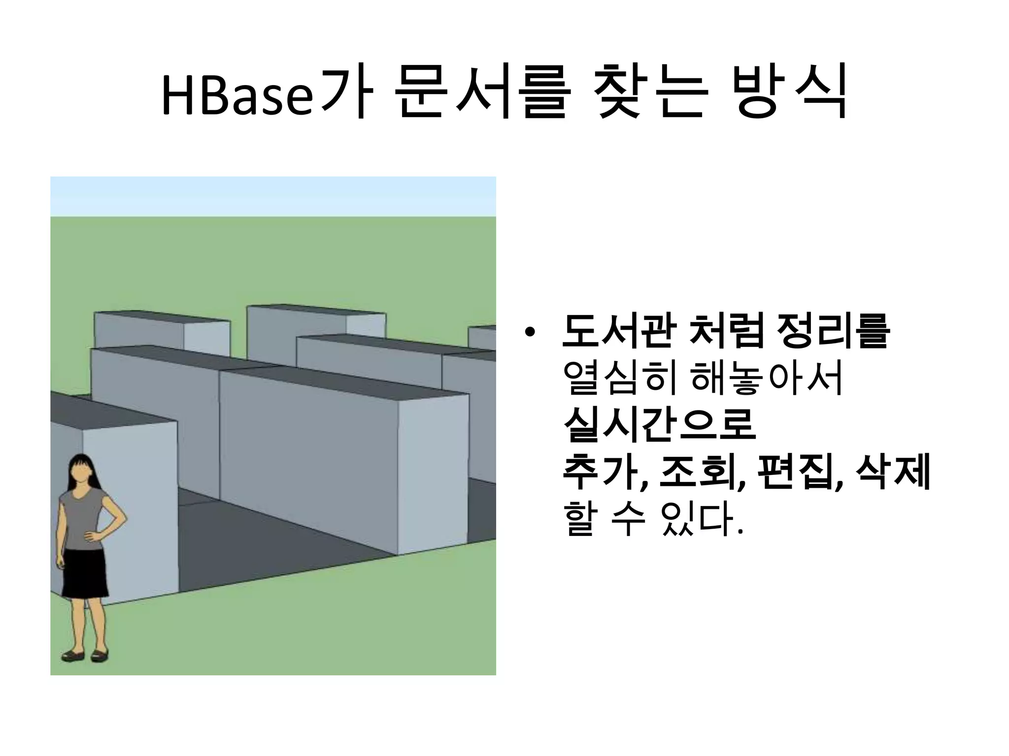 HBase가 문서를 찾는 방식
• 도서관 처럼 정리를
열심히 해놓아서
실시간으로
추가, 조회, 편집, 삭제
할 수 있다.
 