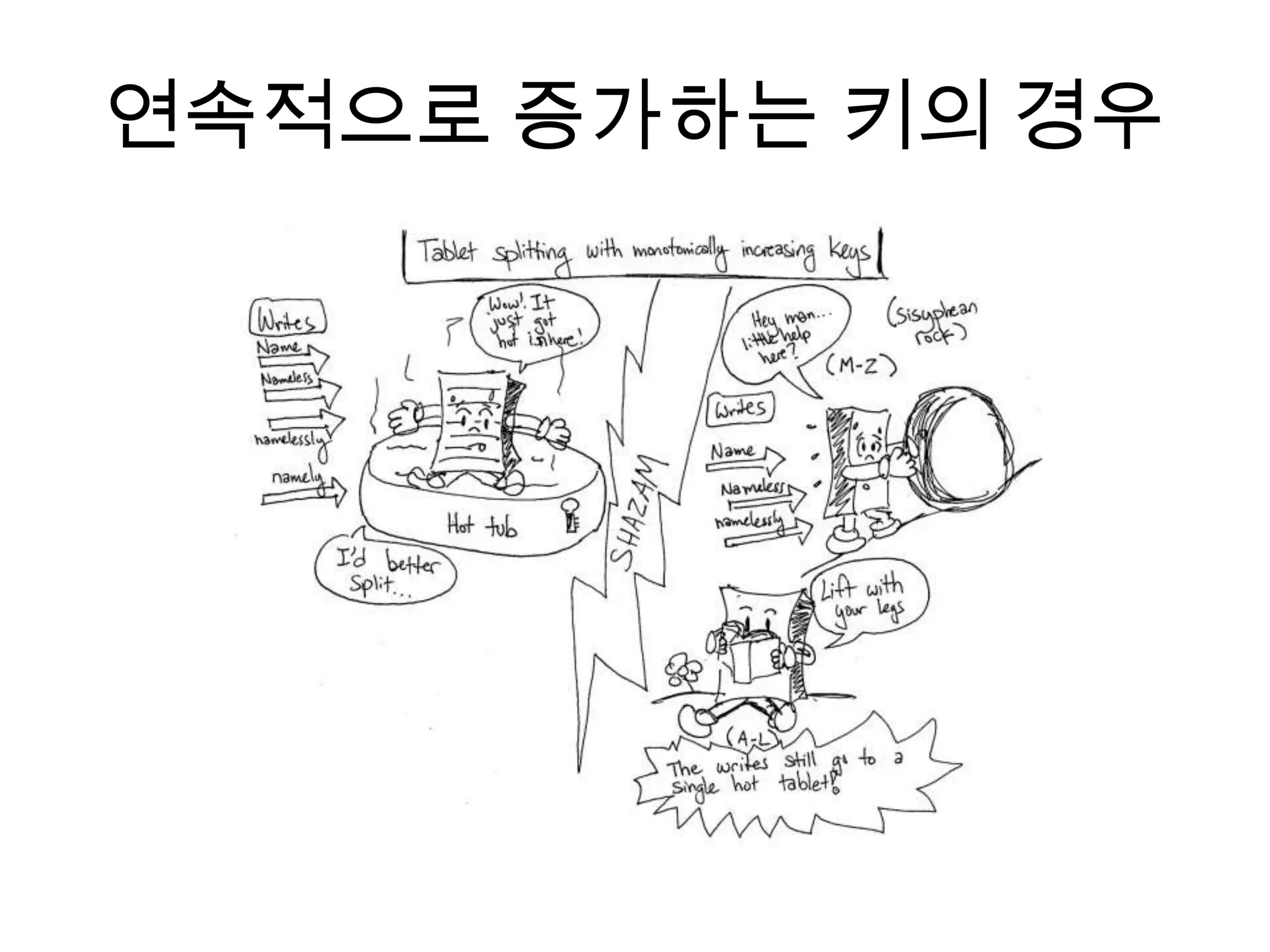 연속적으로 증가하는 키의 경우
 