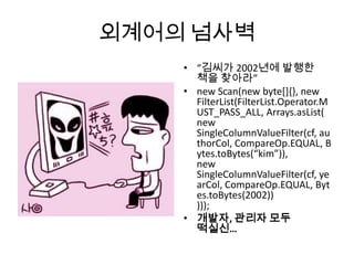 외계어의 넘사벽
• “김씨가 2002년에 발행한
책을 찾아라”
• new Scan(new byte[]{}, new
FilterList(FilterList.Operator.M
UST_PASS_ALL, Arrays.asList(
new
SingleColumnValueFilter(cf, au
thorCol, CompareOp.EQUAL, B
ytes.toBytes(“kim”)),
new
SingleColumnValueFilter(cf, ye
arCol, CompareOp.EQUAL, Byt
es.toBytes(2002))
)));
• 개발자, 관리자 모두
떡실신…
 