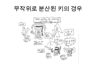 무작위로 분산된 키의 경우
 