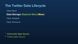 The Twitter Data Lifecycle Data Input Data Storage:  Elephant Bird ,  HBase Data Analysis Data Products 1   Community Open Source 2   Twitter Open Source 