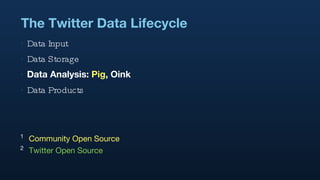The Twitter Data Lifecycle Data Input Data Storage Data Analysis:  Pig , Oink Data Products 1   Community Open Source 2   Twitter Open Source 